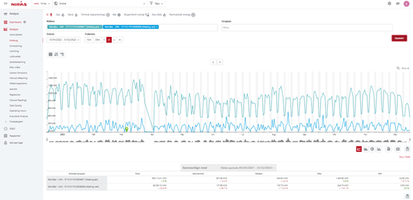 NIRAS Energy Management System (EMS)