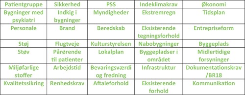 Tabel