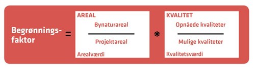 Definitionen af Begrønningsfaktor.